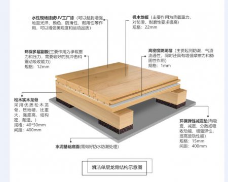 凱潔經(jīng)濟實惠的籃球運動木地板-籃球地板